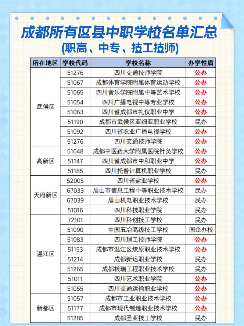 成都技术学校学校？成都技术学校职业学校？-第5张图片-职教招生网