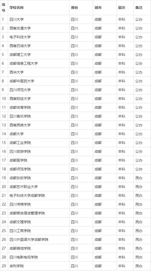 成都技术学校学校？成都技术学校职业学校？-第6张图片-职教招生网