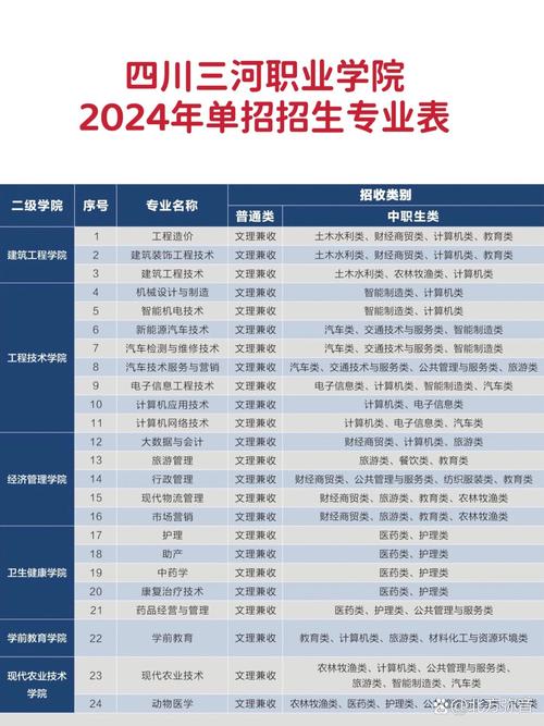 四川三河职业技术学校在哪里，四川三河职业技术学校在哪里?？-第1张图片-职教招生网