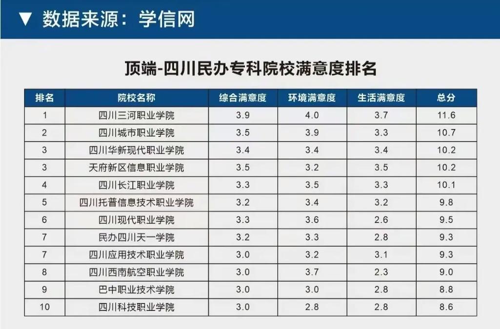 四川三河职业技术学校在哪里，四川三河职业技术学校在哪里?？-第3张图片-职教招生网