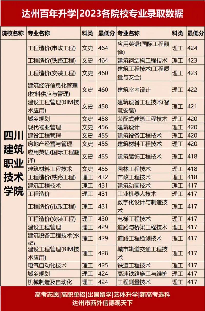 德阳职业技术大学,德阳职业技术大学官方网站?-第4张图片-职教招生网 德阳职业技术大学,德阳职业技术大学官方网站?-第4张图片-职教招生网