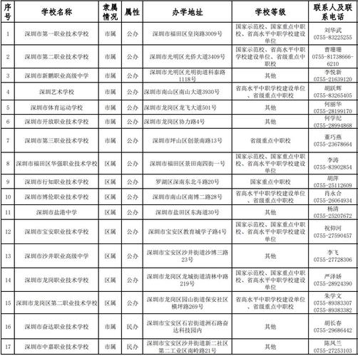 四川自贡高级技工学校地址,四川自贡高级技工学校地址在哪里-第2张图片-职教招生网 四川自贡高级技工学校地址,四川自贡高级技工学校地址在哪里-第2张图片-职教招生网