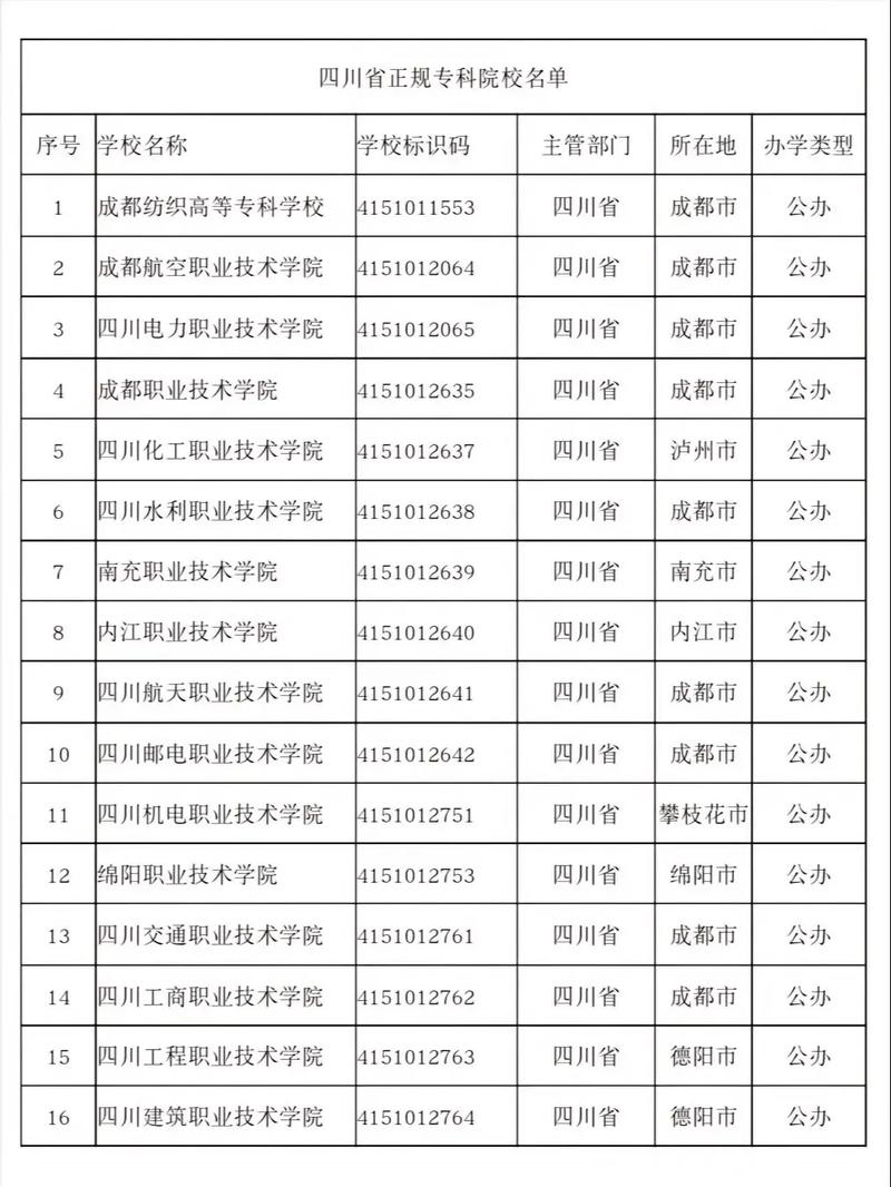 四川自贡高级技工学校地址,四川自贡高级技工学校地址在哪里-第7张图片-职教招生网 四川自贡高级技工学校地址,四川自贡高级技工学校地址在哪里-第7张图片-职教招生网