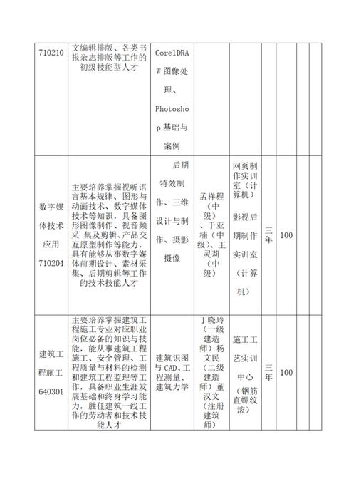 濮阳石油化工职业技术附属学校，濮阳石油化工职业技术学院地址在哪里-第4张图片-职教招生网