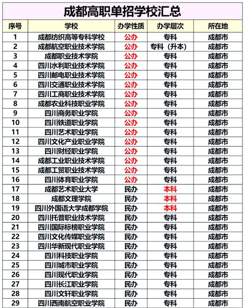 成都有什么职业技术学校？成都什么职业技术学校读三年可以去日本还可以读三年？