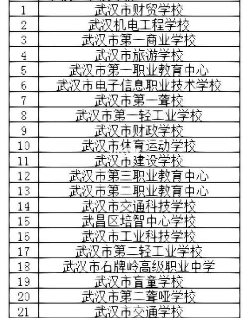 武汉中专职业学校，武汉中专职业学校几点放学？