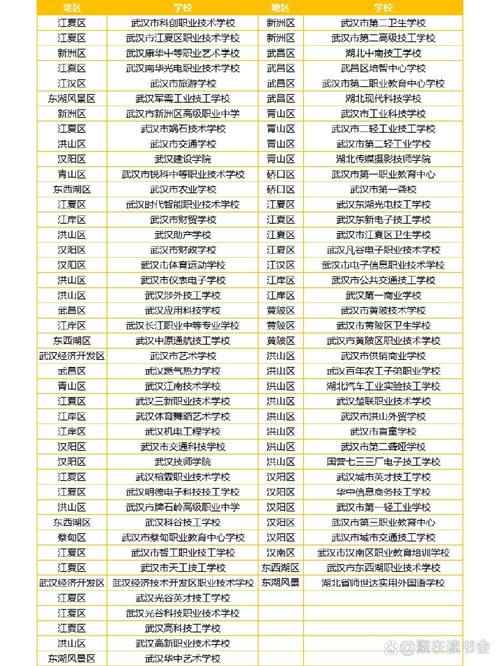 武汉中专职业学校，武汉中专职业学校几点放学？-第2张图片-职教招生网