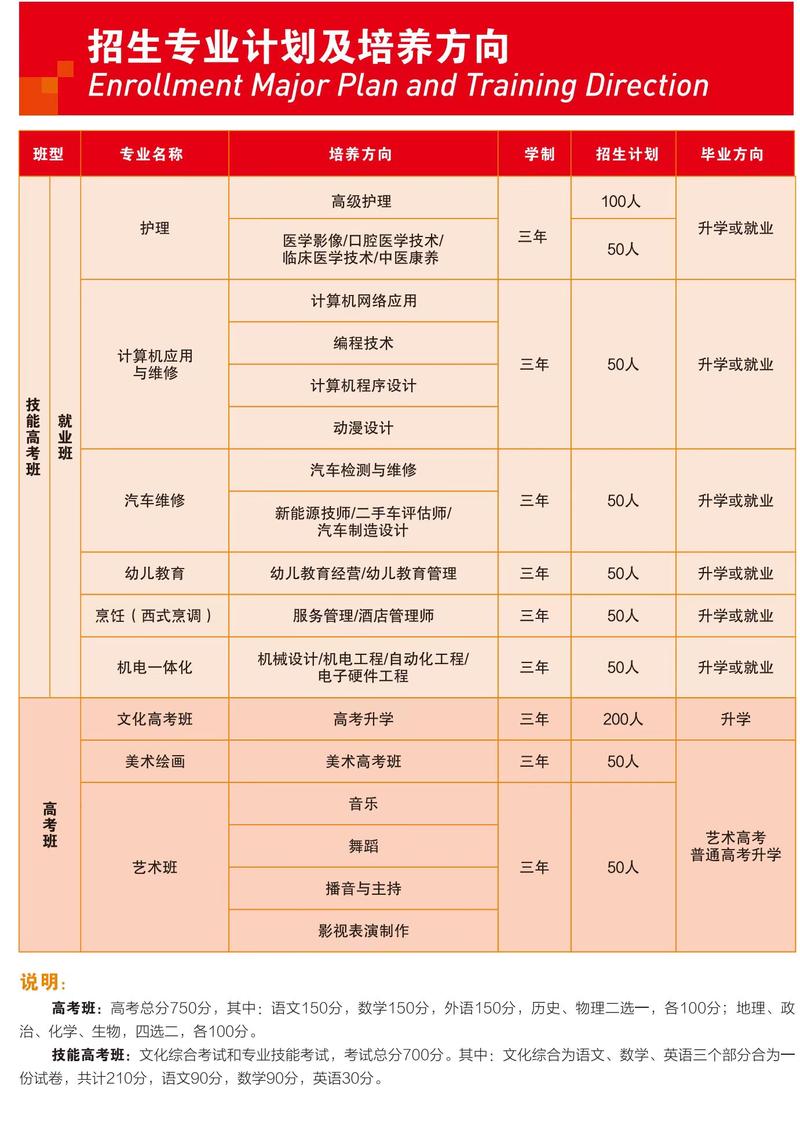 武汉中专职业学校，武汉中专职业学校几点放学？-第4张图片-职教招生网