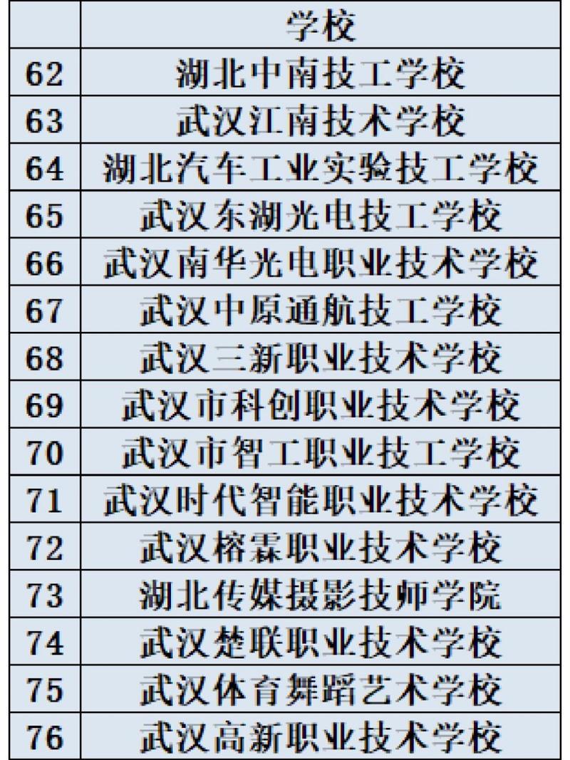 武汉中专职业学校，武汉中专职业学校几点放学？-第5张图片-职教招生网