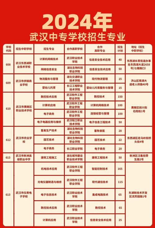 武汉中专职业学校，武汉中专职业学校几点放学？-第7张图片-职教招生网