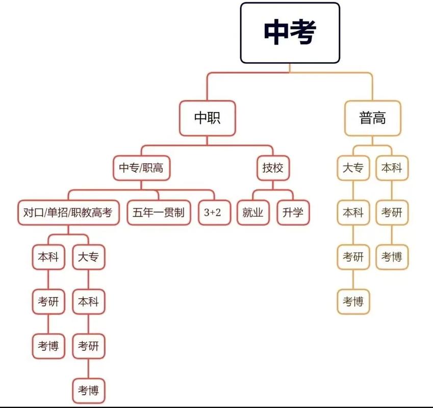 综合高中是职业学校吗,综合高中是高中吗??-第6张图片-职教招生网 综合高中是职业学校吗,综合高中是高中吗??-第6张图片-职教招生网