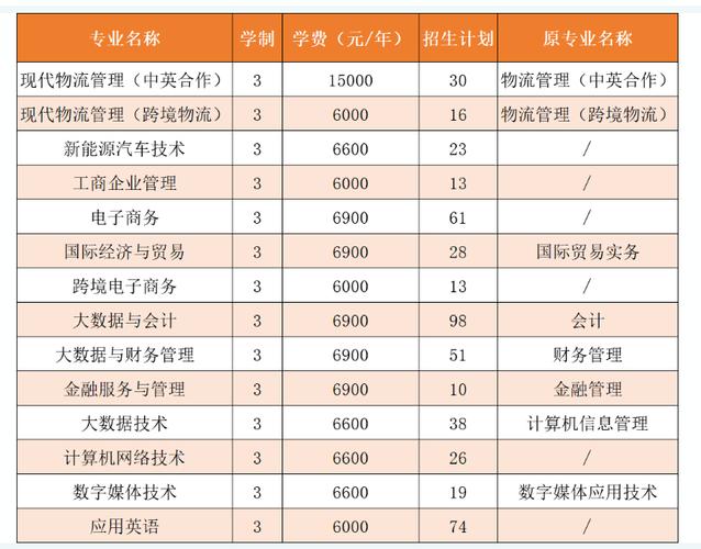 经济技术专业?经济技术专业就业方向?-第3张图片-职教招生网 经济技术专业?经济技术专业就业方向?-第3张图片-职教招生网