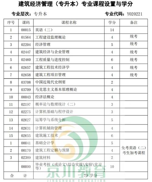 经济技术专业?经济技术专业就业方向?-第4张图片-职教招生网 经济技术专业?经济技术专业就业方向?-第4张图片-职教招生网