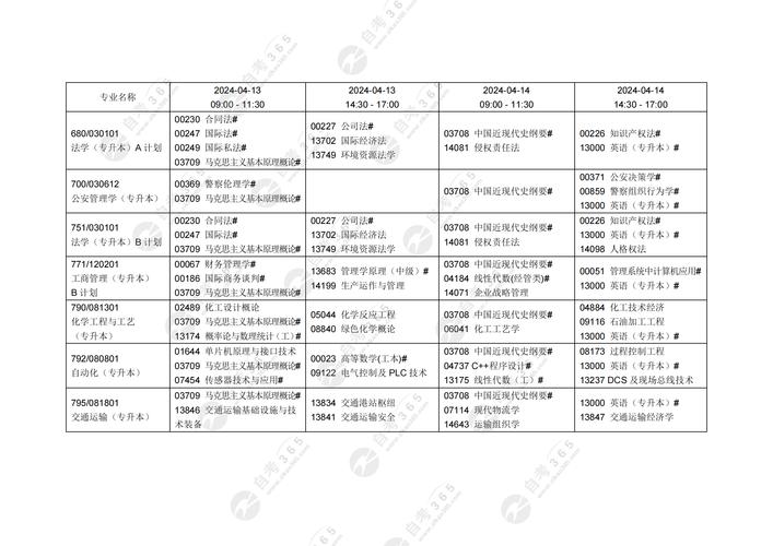 经济技术专业?经济技术专业就业方向?-第6张图片-职教招生网 经济技术专业?经济技术专业就业方向?-第6张图片-职教招生网