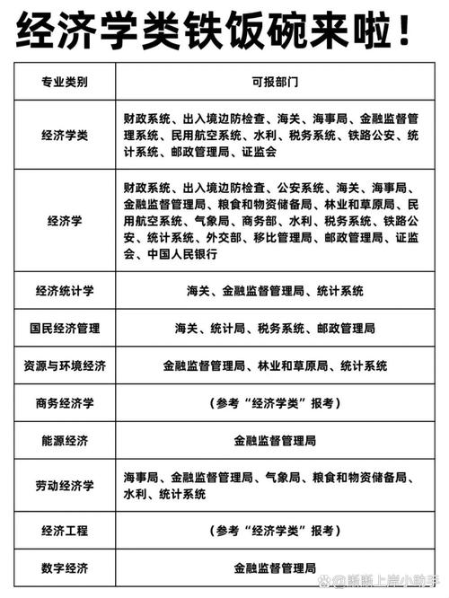 经济技术专业?经济技术专业就业方向?-第7张图片-职教招生网 经济技术专业?经济技术专业就业方向?-第7张图片-职教招生网