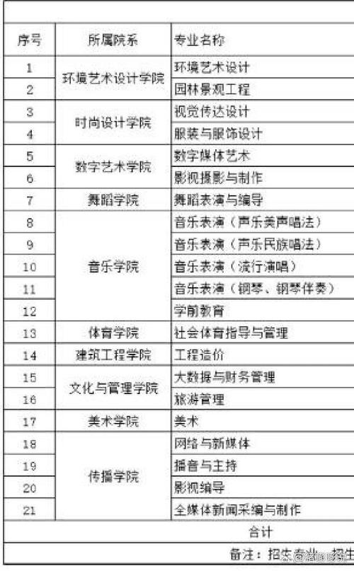 成都的动漫设计学校，成都动漫设计学校地址？-第4张图片-职教招生网