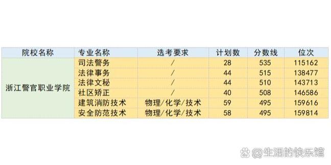 杭州经济管理专业，杭州经济管理专业就业前景
