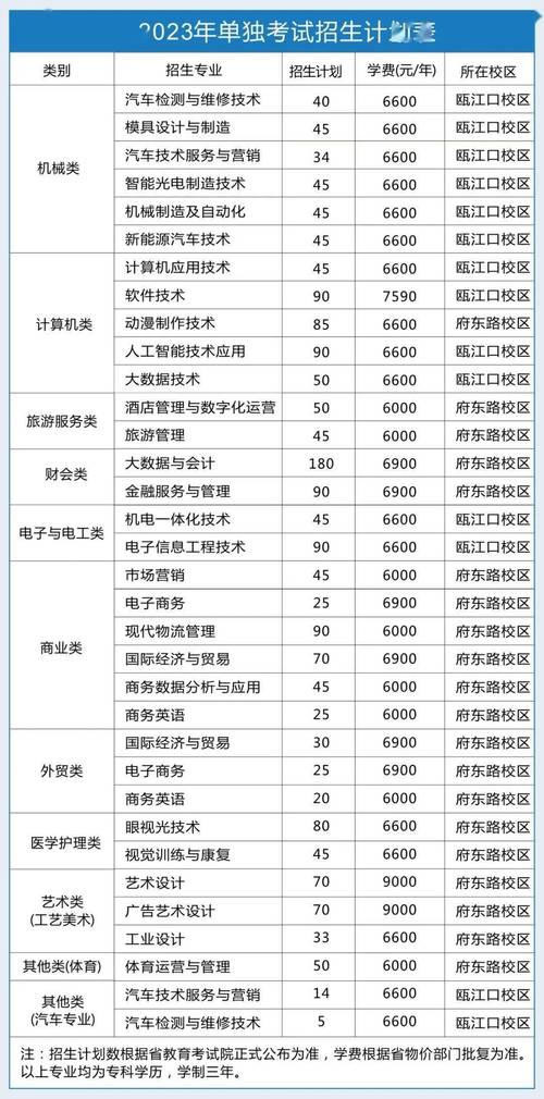 杭州经济管理专业,杭州经济管理专业就业前景-第4张图片-职教招生网 杭州经济管理专业,杭州经济管理专业就业前景-第4张图片-职教招生网