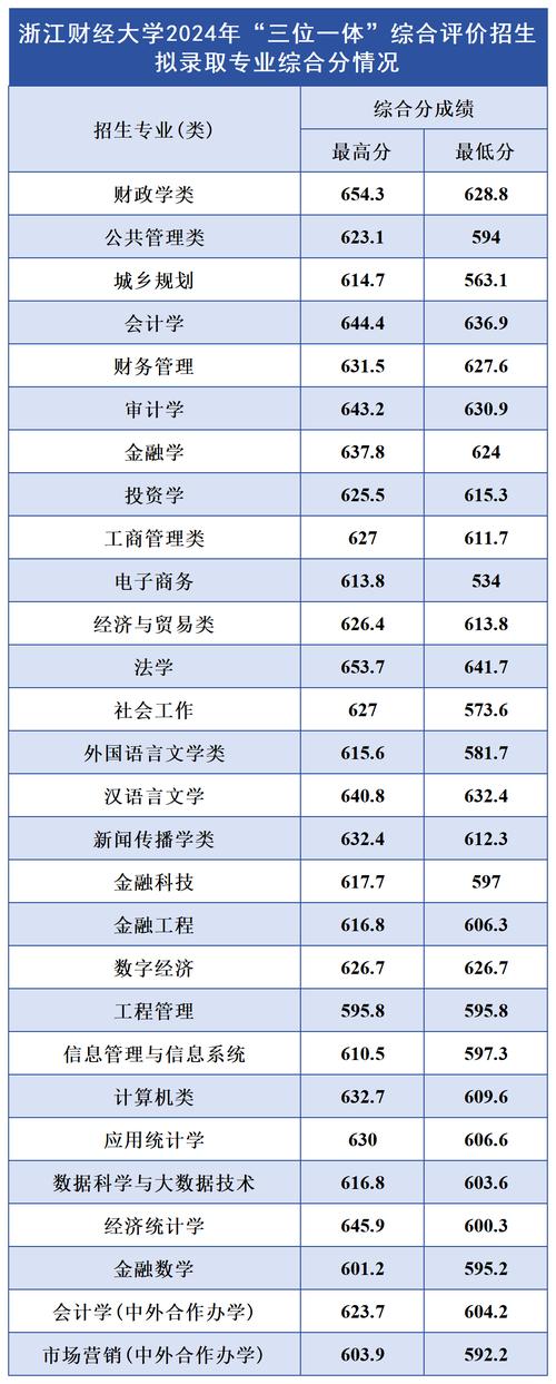 杭州经济管理专业,杭州经济管理专业就业前景-第5张图片-职教招生网 杭州经济管理专业,杭州经济管理专业就业前景-第5张图片-职教招生网