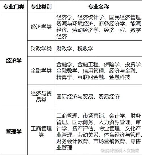 杭州经济管理专业,杭州经济管理专业就业前景-第7张图片-职教招生网 杭州经济管理专业,杭州经济管理专业就业前景-第7张图片-职教招生网