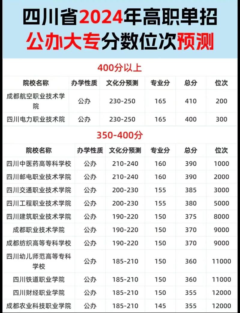 四川中等职业技术学校排名？四川中职院校排名最新排名？-第5张图片-职教招生网