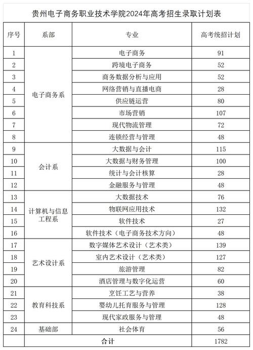 电子商务职业培训学院?电子商务学校官方网站?-第2张图片-职教招生网 电子商务职业培训学院?电子商务学校官方网站?-第2张图片-职教招生网