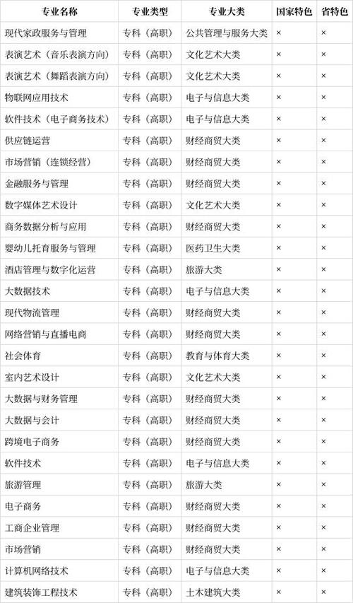电子商务职业培训学院?电子商务学校官方网站?-第4张图片-职教招生网 电子商务职业培训学院?电子商务学校官方网站?-第4张图片-职教招生网
