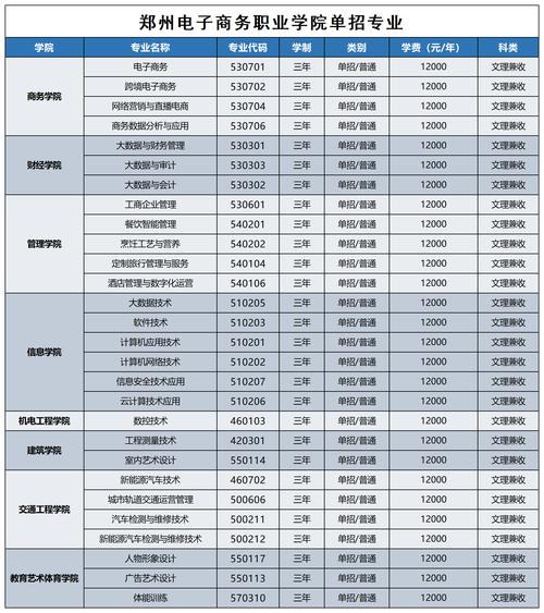 电子商务职业培训学院?电子商务学校官方网站?-第8张图片-职教招生网 电子商务职业培训学院?电子商务学校官方网站?-第8张图片-职教招生网
