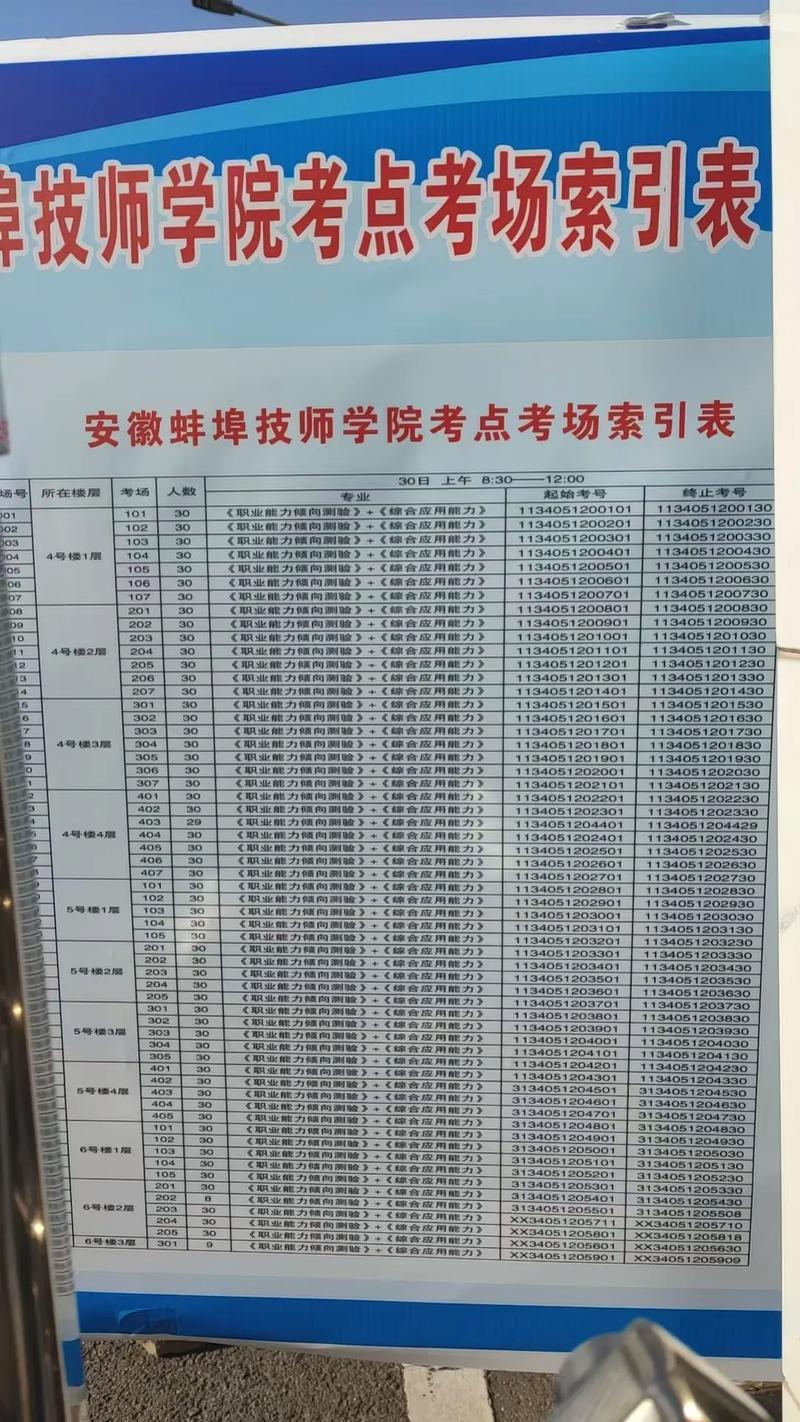 蚌埠技师学院，蚌埠技师学院是大专吗？-第2张图片-职教招生网