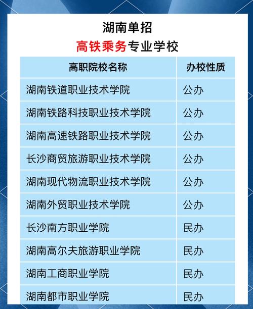 高铁乘务类院校？高铁乘务类院校推荐？-第4张图片-职教招生网