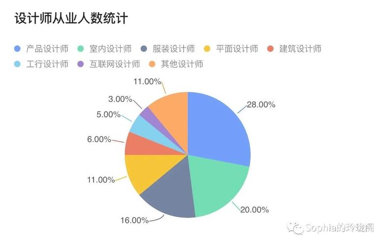 学室内设计专业好就业吗,学室内设计专业好就业吗知乎?-第7张图片-职教招生网 学室内设计专业好就业吗,学室内设计专业好就业吗知乎?-第7张图片-职教招生网
