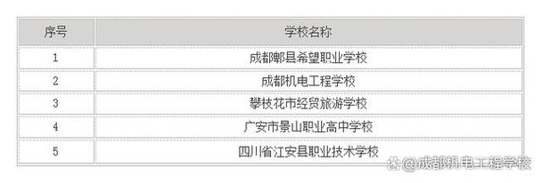 四川好空乘学校,四川空乘学校健身房?-第7张图片-职教招生网 四川好空乘学校,四川空乘学校健身房?-第7张图片-职教招生网
