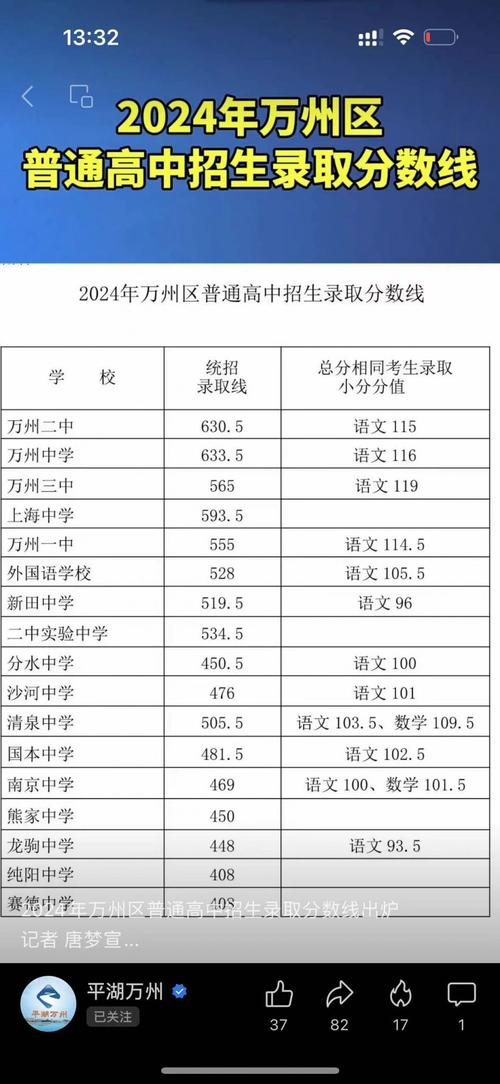 重庆中意职业技术学校，重庆中意职业技术学校是公办还是民办？