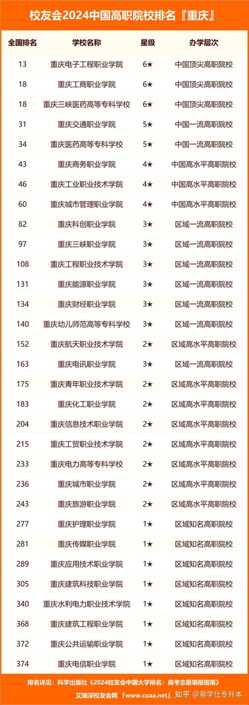 重庆中意职业技术学校,重庆中意职业技术学校是公办还是民办?-第2张图片-职教招生网 重庆中意职业技术学校,重庆中意职业技术学校是公办还是民办?-第2张图片-职教招生网