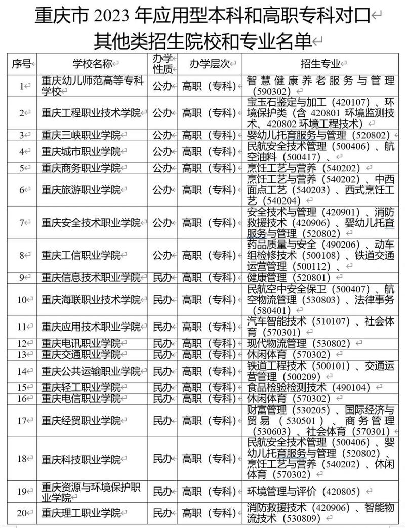 重庆中意职业技术学校,重庆中意职业技术学校是公办还是民办?-第3张图片-职教招生网 重庆中意职业技术学校,重庆中意职业技术学校是公办还是民办?-第3张图片-职教招生网