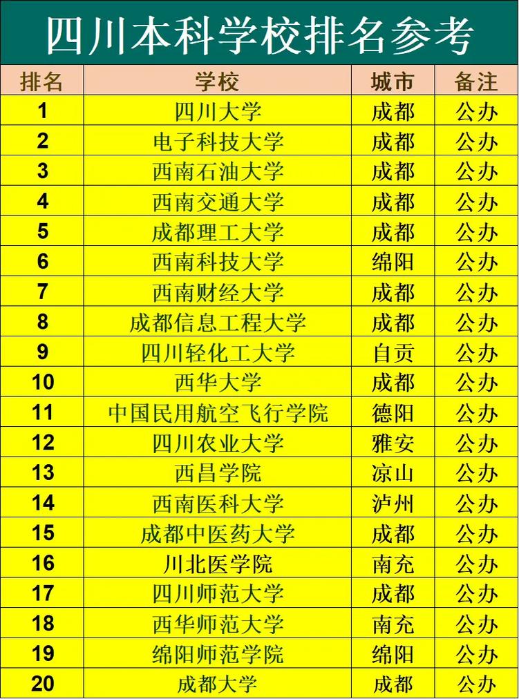 三河职业技术学院，三河职业技术学院是公办还是民办？