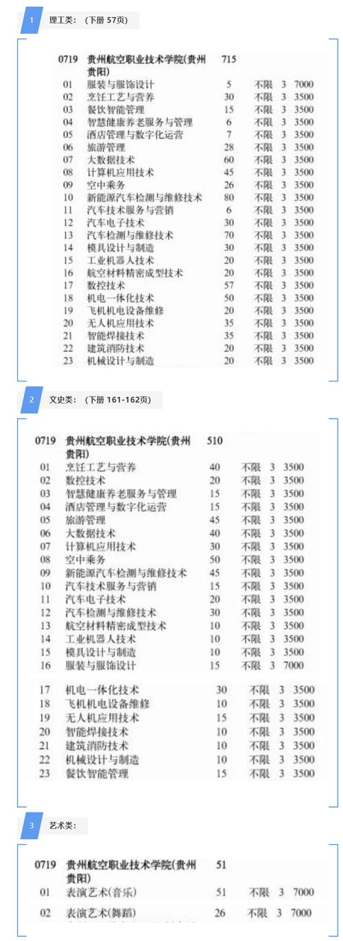 贵州旅游职业技术学校招生？贵州旅游职业技术学校招生条件？