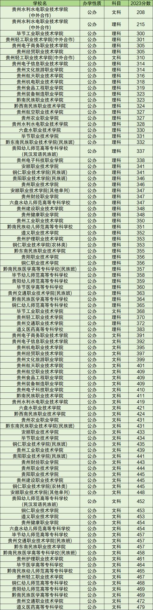 贵州旅游职业技术学校招生?贵州旅游职业技术学校招生条件?-第4张图片-职教招生网 贵州旅游职业技术学校招生?贵州旅游职业技术学校招生条件?-第4张图片-职教招生网