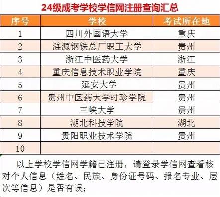 贵州旅游职业技术学校招生?贵州旅游职业技术学校招生条件?-第5张图片-职教招生网 贵州旅游职业技术学校招生?贵州旅游职业技术学校招生条件?-第5张图片-职教招生网