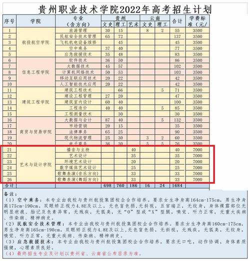 贵州旅游职业技术学校招生?贵州旅游职业技术学校招生条件?-第6张图片-职教招生网 贵州旅游职业技术学校招生?贵州旅游职业技术学校招生条件?-第6张图片-职教招生网