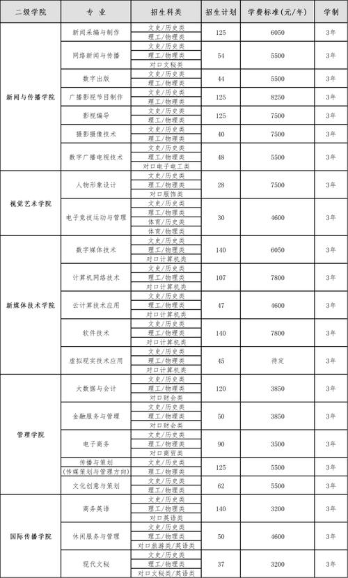 大众职业技术学校,大众学校官方网站?-第4张图片-职教招生网 大众职业技术学校,大众学校官方网站?-第4张图片-职教招生网