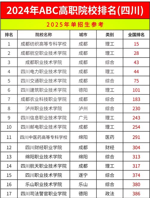 四川宜宾有哪些职业学校，四川宜宾有哪些职业学校招生-第3张图片-职教招生网