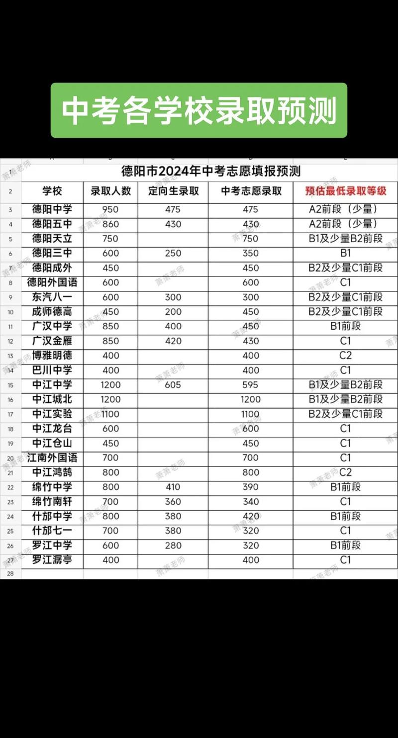 四川省中江县职业中专学校电话?中江县职业中专学校地址?-第4张图片-职教招生网 四川省中江县职业中专学校电话?中江县职业中专学校地址?-第4张图片-职教招生网