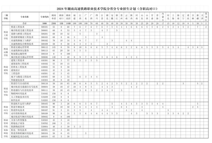 四川省中江县职业中专学校电话?中江县职业中专学校地址?-第5张图片-职教招生网 四川省中江县职业中专学校电话?中江县职业中专学校地址?-第5张图片-职教招生网