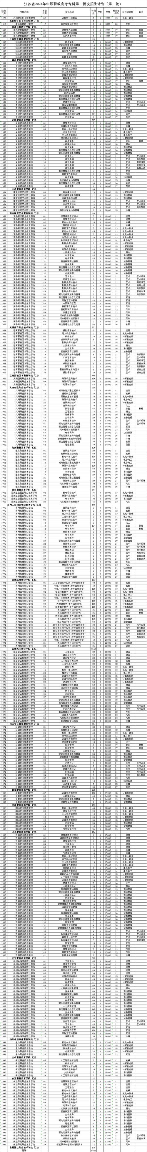 中江县的中专职业学校,中江县中专职业学校改公办了吗-第4张图片-职教招生网 中江县的中专职业学校,中江县中专职业学校改公办了吗-第4张图片-职教招生网