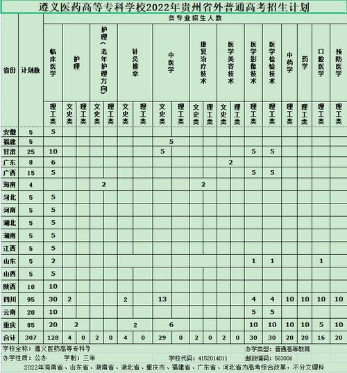 遵义职业高级中学?遵义职业学校地址?-第6张图片-职教招生网 遵义职业高级中学?遵义职业学校地址?-第6张图片-职教招生网