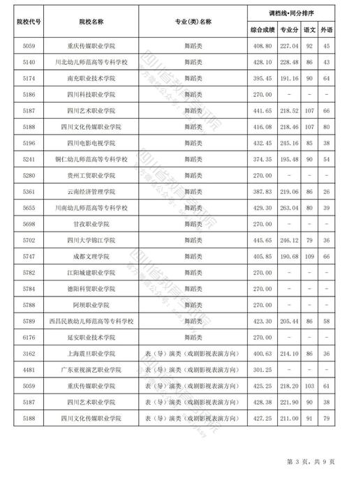 四川省旅游学校5年制,四川省旅游学校学费多少-第2张图片-职教招生网 四川省旅游学校5年制,四川省旅游学校学费多少-第2张图片-职教招生网