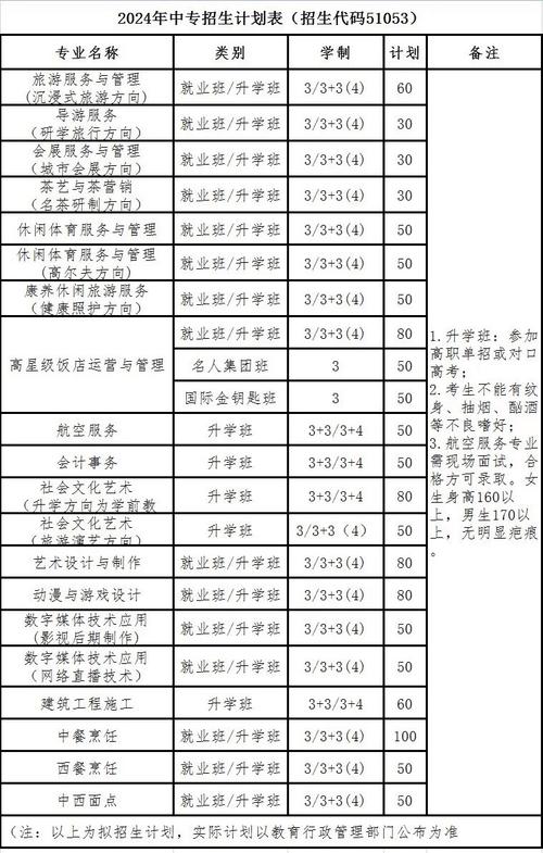 四川省旅游学校5年制,四川省旅游学校学费多少-第7张图片-职教招生网 四川省旅游学校5年制,四川省旅游学校学费多少-第7张图片-职教招生网