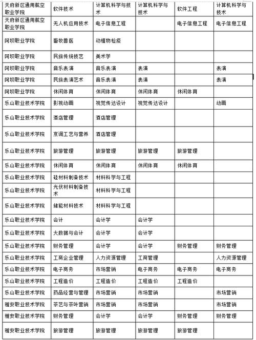 四川电子机械学院，四川电子机械学院招生办电话？-第2张图片-职教招生网