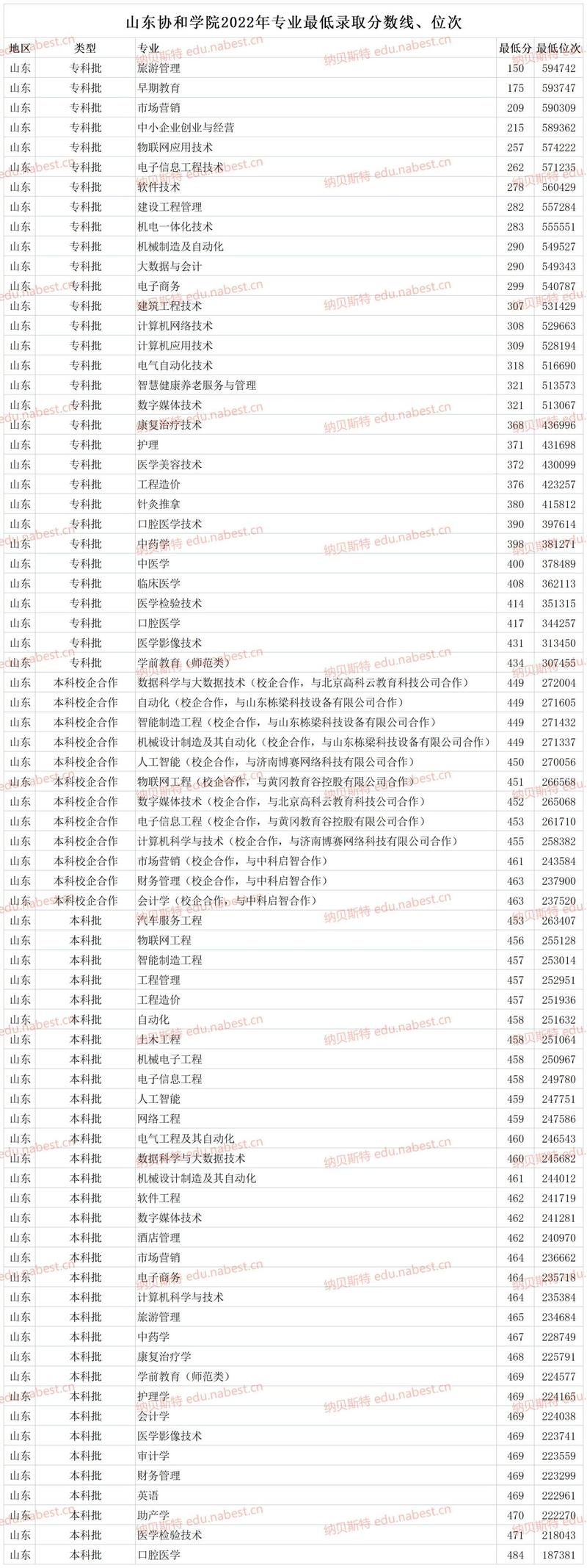 山东协和职业技术学校,山东协和职业技术学校怎么样-第6张图片-职教招生网 山东协和职业技术学校,山东协和职业技术学校怎么样-第6张图片-职教招生网